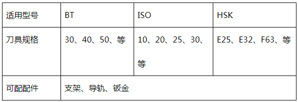 半圓半圓伺服刀庫(kù)參數(shù)